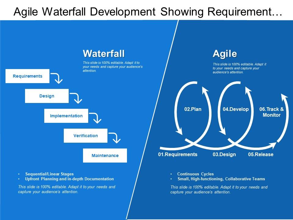 waterfall vs agile